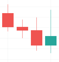 reversal candlestick patterns, harami candlestick pattern, cryptocurrency trading patterns, bullish harami, hanging pattern, hammer candlestick pattern, tweezers technical analysis, hanging trading pattern, hammer pattern, morning star candlestick pattern