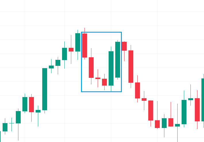 reversal candlestick patterns, harami candlestick pattern, cryptocurrency trading patterns, bullish harami, hanging pattern, hammer candlestick pattern, tweezers technical analysis, hanging trading pattern, hammer pattern, morning star candlestick pattern
