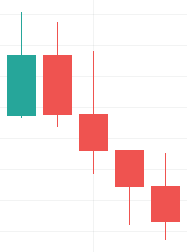 reversal candlestick patterns, harami candlestick pattern, cryptocurrency trading patterns, bullish harami, hanging pattern, hammer candlestick pattern, tweezers technical analysis, hanging trading pattern, hammer pattern, morning star candlestick pattern