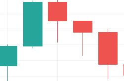reversal candlestick patterns, harami candlestick pattern, cryptocurrency trading patterns, bullish harami, hanging pattern, hammer candlestick pattern, tweezers technical analysis, hanging trading pattern, hammer pattern, morning star candlestick pattern
