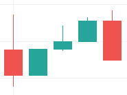 reversal candlestick patterns, harami candlestick pattern, cryptocurrency trading patterns, bullish harami, hanging pattern, hammer candlestick pattern, tweezers technical analysis, hanging trading pattern, hammer pattern, morning star candlestick pattern