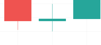 reversal candlestick patterns, harami candlestick pattern, cryptocurrency trading patterns, bullish harami, hanging pattern, hammer candlestick pattern, tweezers technical analysis, hanging trading pattern, hammer pattern, morning star candlestick pattern