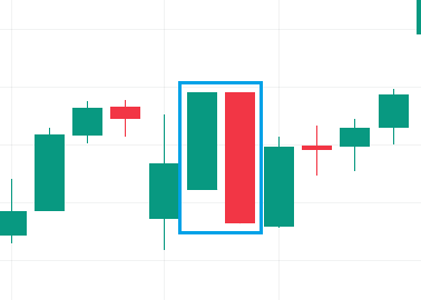 reversal candlestick patterns, harami candlestick pattern, cryptocurrency trading patterns, bullish harami, hanging pattern, hammer candlestick pattern, tweezers technical analysis, hanging trading pattern, hammer pattern, morning star candlestick pattern