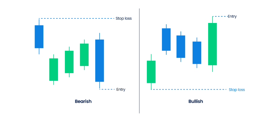 Top candlestick patterns charts graphic