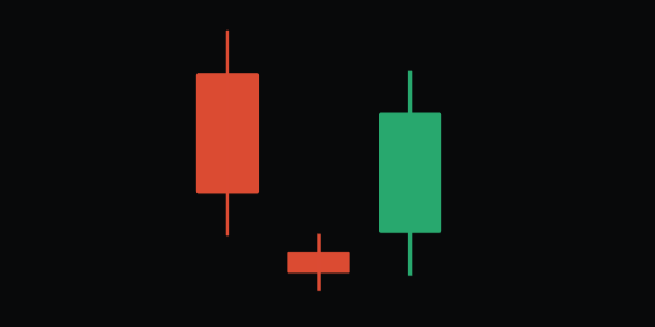 Morning Star pattern