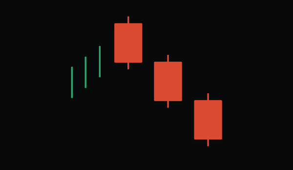 The Three Black Crows pattern