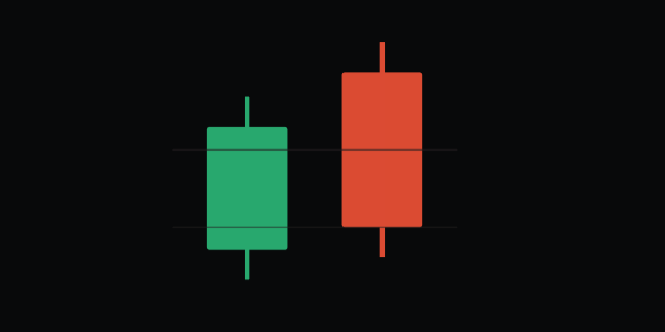 The Dark Cloud Cover pattern
