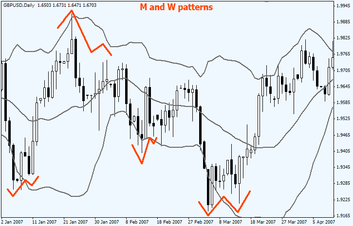 W-shaped and M-shaped patterns