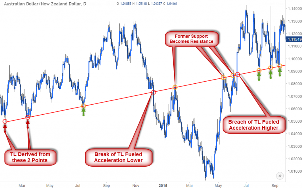 Foundations of Technical Analysis Foundations of Technical Analysis