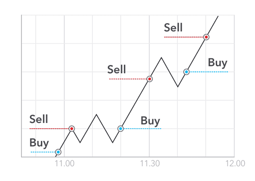 Scalping Graph Scalping Graph