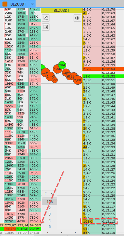 Scalping, Scalping strategy, trading, CScalp trading platform, best trading strategy, limit orders