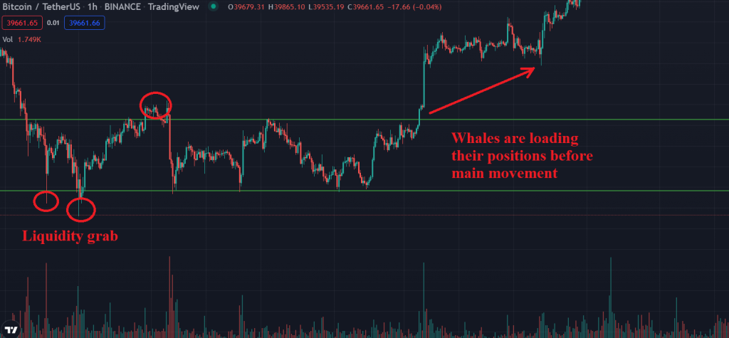 Scalping strategy, liquidity, scalping, trading, crypto scalping, crypto trading, slippage, scalping for beginners