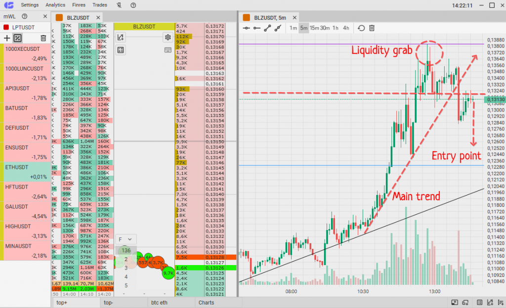 Scalping strategy, liquidity, scalping, trading, crypto scalping, crypto trading, slippage, scalping for beginners