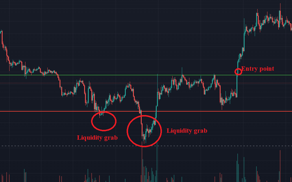 Scalping strategy, liquidity, scalping, trading, crypto scalping, crypto trading, slippage, scalping for beginners