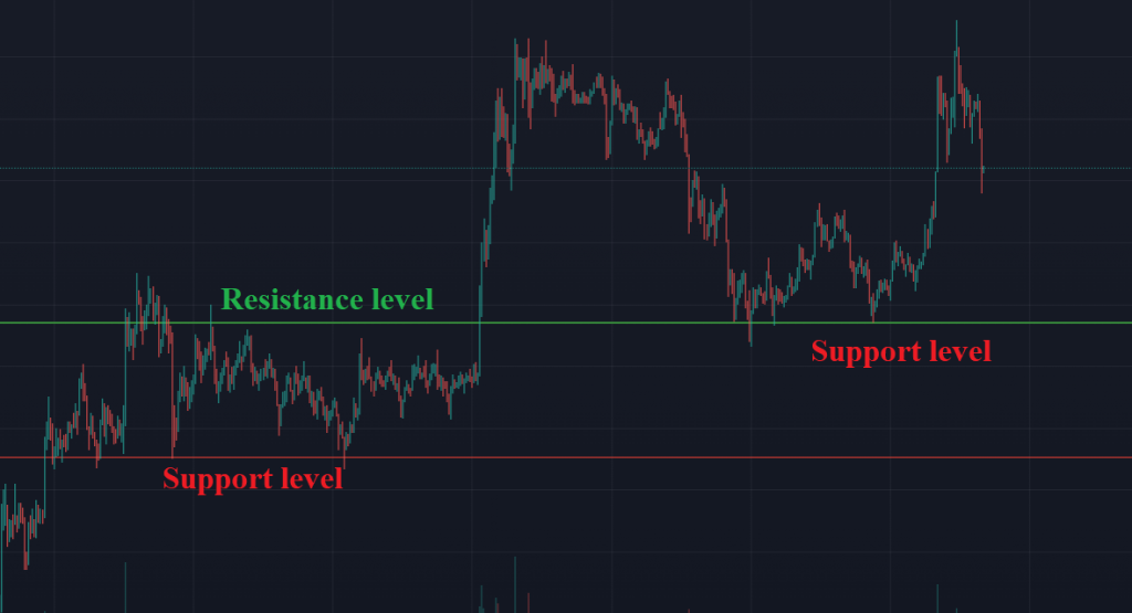 scalping, scalping strategy, scalping crypto, crypto scalping, trading, trading strategy, crypto market, level building