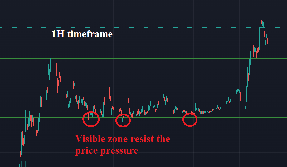 scalping, scalping strategy, scalping crypto, crypto scalping, trading, trading strategy, crypto market, level building