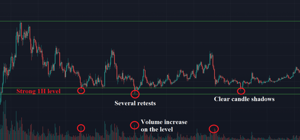 scalping, scalping strategy, scalping crypto, crypto scalping, trading, trading strategy, crypto market, level building
