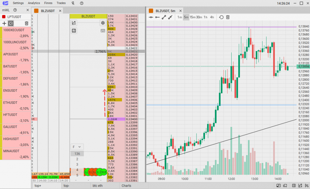 Scalping strategy, best scalping strategy, crypto, cryptotrading, cryptocurrency, scalping crypto Scalping strategy, best scalping strategy, crypto, cryptotrading, cryptocurrency, scalping crypto