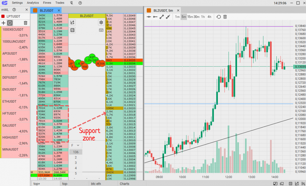 Scalping strategy, best scalping strategy, crypto, cryptotrading, cryptocurrency, scalping crypto Scalping strategy, best scalping strategy, crypto, cryptotrading, cryptocurrency, scalping crypto