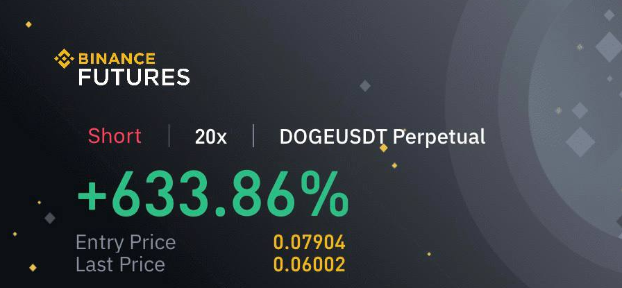 Binance Profit: Binance Futures profitable trade