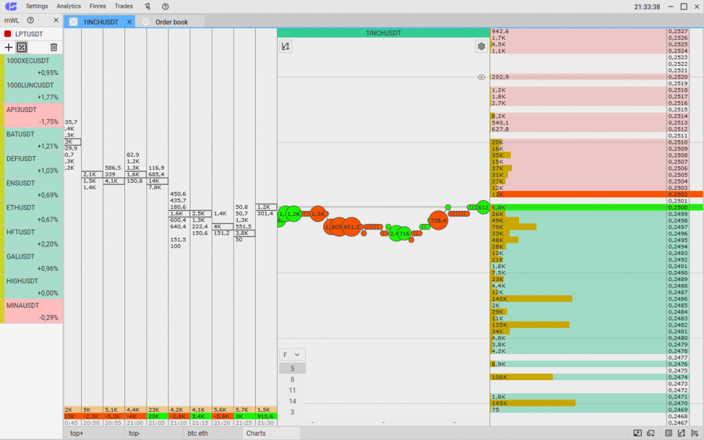 CScalp, scalping software, scalping platform, scalping strategy, how to pick crypto for scalping, crypto for day trading, best scalping strategy, scalping crypto, scalping terminal
