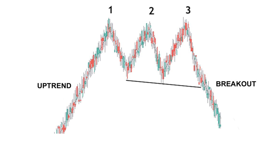 Strategy patterns, chart patterns, ascending chart patterns, descending chart patterns, reversal patterns, Head and shoulders pattern, Double top and double bottom patterns, double top chart pattern, double bottom chart pattern, trend continuation pattern, pennant chart pattern, flag chart pattern, rectangle chart pattern, Bullish flag pattern, Bearish flag pattern, Bullish pennant pattern, Bearish pennant pattern, Undefined patterns, Symmetrical patterns, Triangle chart pattern, Ascending triangle chart pattern, Descending triangle chart pattern, Symmetrical triangle chart pattern, Wedge chart pattern, Bullish wedge pattern, Bearish wedge pattern