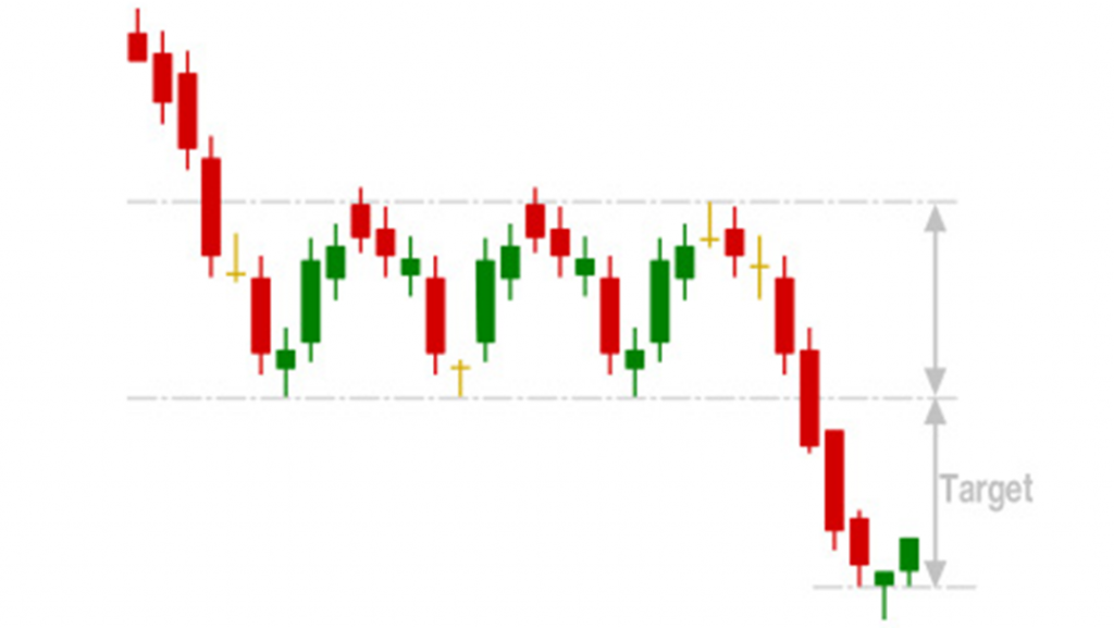 Strategy patterns, chart patterns, ascending chart patterns, descending chart patterns, reversal patterns, Head and shoulders pattern, Double top and double bottom patterns, double top chart pattern, double bottom chart pattern, trend continuation pattern, pennant chart pattern, flag chart pattern, rectangle chart pattern, Bullish flag pattern, Bearish flag pattern, Bullish pennant pattern, Bearish pennant pattern, Undefined patterns, Symmetrical patterns, Triangle chart pattern, Ascending triangle chart pattern, Descending triangle chart pattern, Symmetrical triangle chart pattern, Wedge chart pattern, Bullish wedge pattern, Bearish wedge pattern