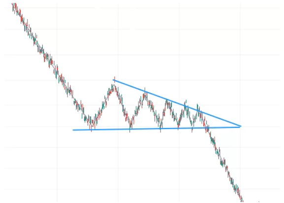 Strategy patterns, chart patterns, ascending chart patterns, descending chart patterns, reversal patterns, Head and shoulders pattern, Double top and double bottom patterns, double top chart pattern, double bottom chart pattern, trend continuation pattern, pennant chart pattern, flag chart pattern, rectangle chart pattern, Bullish flag pattern, Bearish flag pattern, Bullish pennant pattern, Bearish pennant pattern, Undefined patterns, Symmetrical patterns, Triangle chart pattern, Ascending triangle chart pattern, Descending triangle chart pattern, Symmetrical triangle chart pattern, Wedge chart pattern, Bullish wedge pattern, Bearish wedge pattern