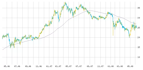 Relative Strength Index (RSI), Moving Average(MA), Moving Average Convergence/Divergence (MACD), RSI Stochastic, Bollinger Bands, Volume Indicator, technical indicators, trading indicators, list of trading indicators, top trading indicators