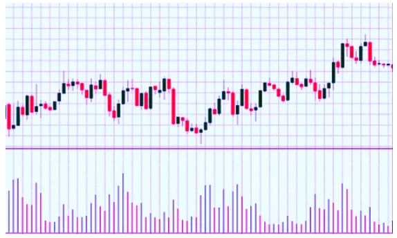 Relative Strength Index (RSI), Moving Average(MA), Moving Average Convergence/Divergence (MACD), RSI Stochastic, Bollinger Bands, Volume Indicator, technical indicators, trading indicators, list of trading indicators, top trading indicators
