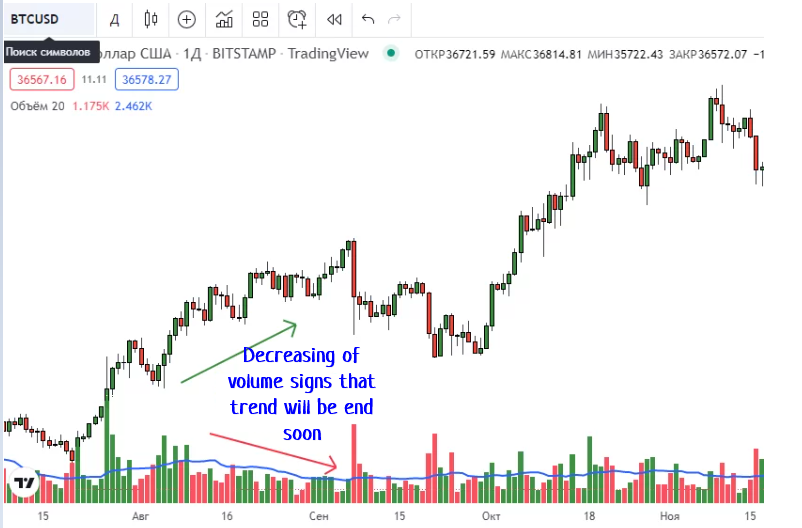 volume, trading, volume indicator, volume oscilator, trading indicator, best trading indicator, best trading indicators, how to use volume analysis, how to use volume indicator, how to apply volume indicator in trading