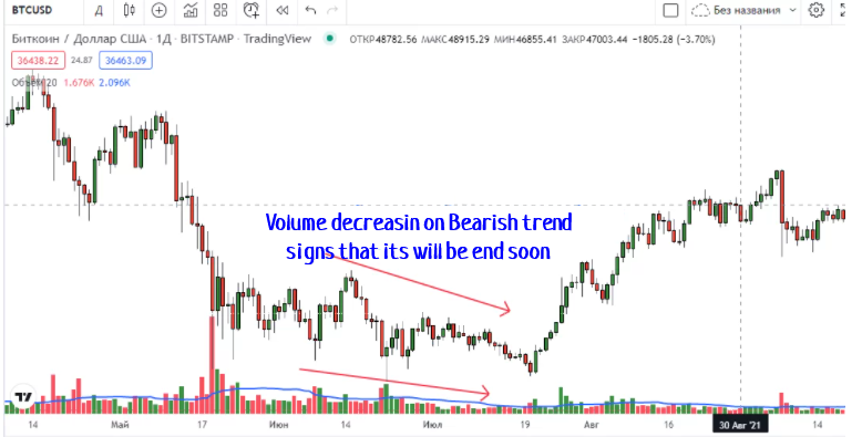 volume, trading, volume indicator, volume oscilator, trading indicator, best trading indicator, best trading indicators, how to use volume analysis, how to use volume indicator, how to apply volume indicator in trading