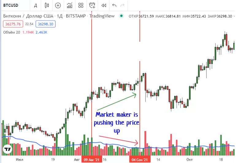 volume, trading, volume indicator, volume oscilator, trading indicator, best trading indicator, best trading indicators, how to use volume analysis, how to use volume indicator, how to apply volume indicator in trading