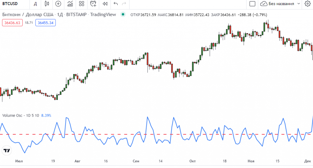 volume, trading, volume indicator, volume oscilator, trading indicator, best trading indicator, best trading indicators, how to use volume analysis, how to use volume indicator, how to apply volume indicator in trading