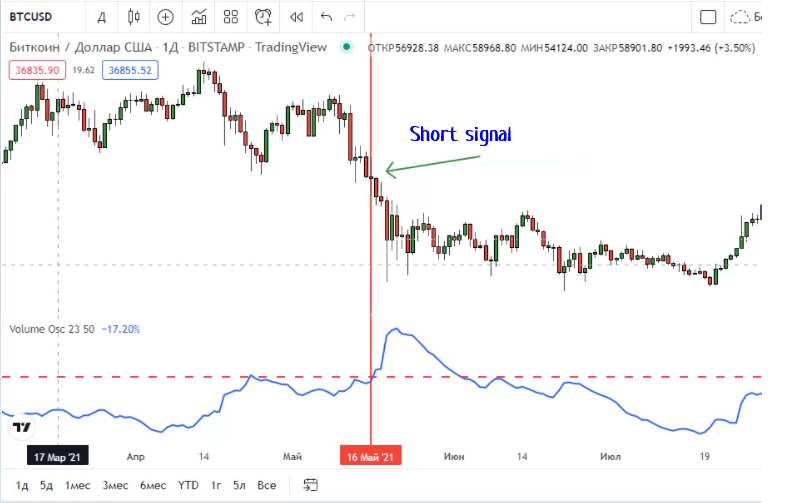 volume, trading, volume indicator, volume oscilator, trading indicator, best trading indicator, best trading indicators, how to use volume analysis, how to use volume indicator, how to apply volume indicator in trading