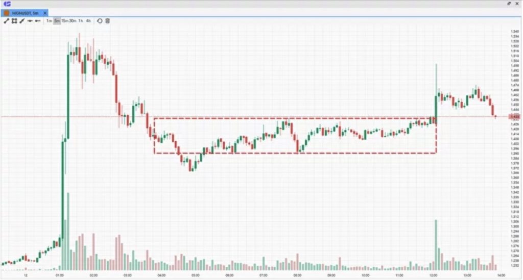 crypto trading strategies