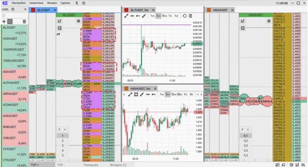 crypto trading strategies