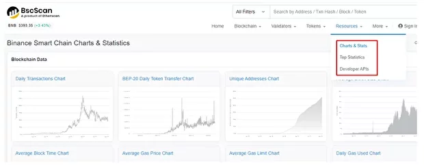 BSCScan, Binance Smart Chain Scan, Binance Smart Chain Scan Explorer, Transactions, Transactions fee, transactions checking, contracts checking, crypto contracts checking, orders data, orders statistics checking, Binance Smart Chain chart, Smart chain data, Smart chain statistics, gas fee, DEX