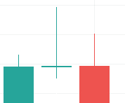 reversal candlestick patterns, harami candlestick pattern, cryptocurrency trading patterns, bullish harami, hanging pattern, hammer candlestick pattern, tweezers technical analysis, hanging trading pattern, hammer pattern, morning star candlestick pattern
