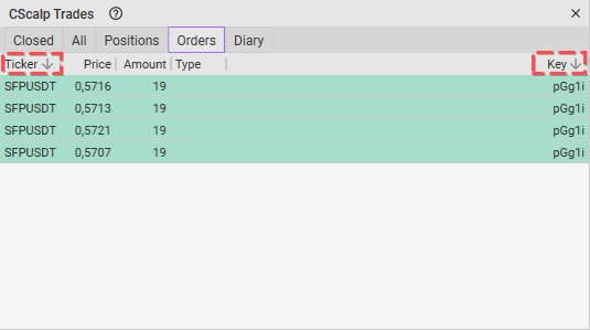 Additional “Orders” tab functions in CScalp