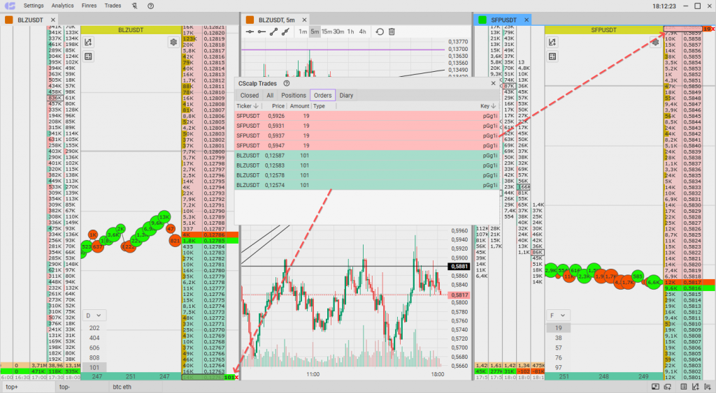 “Orders” tab of the “Trades” window in CScalp