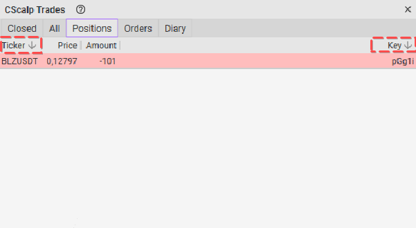 Additional “Positions” tab functions in CScalp