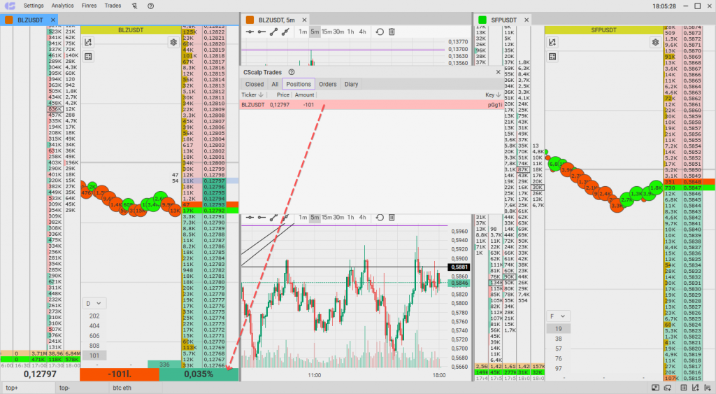 “Positions” tab of the “Trades” window in CScalp