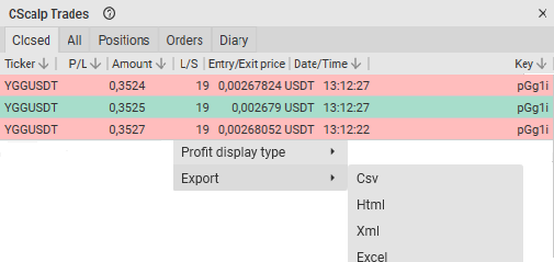 Sorting of the “All” Tab in CScalp