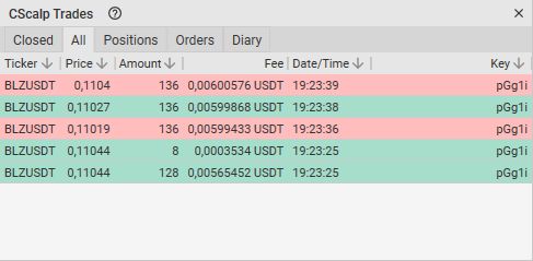 All” Tab of the “Trades” Window in CScalp