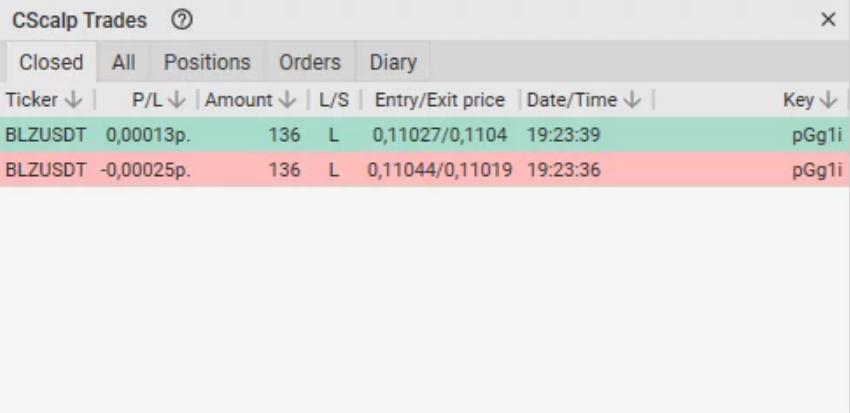 Additional “Closed” tab functions of the CScalp’s “Trades” Window