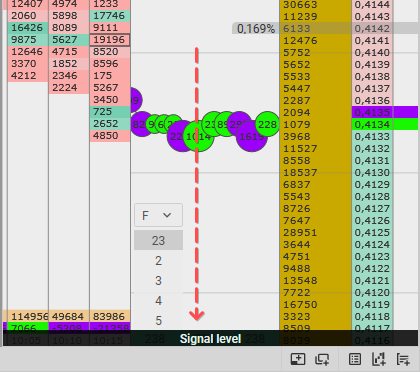 Example of setting the signal level in CScalp