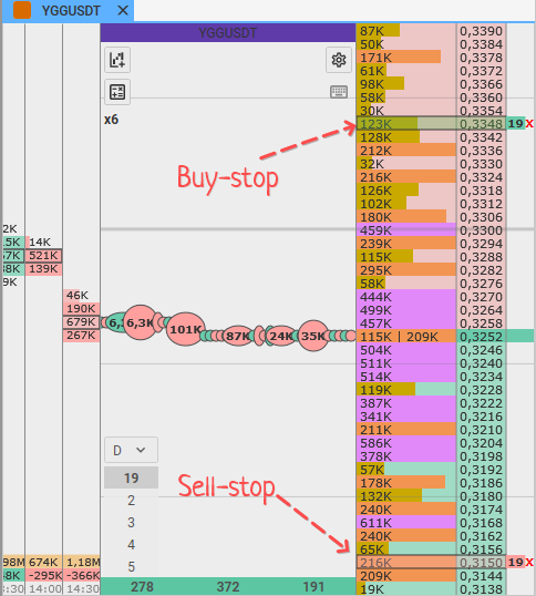 stop-limit order