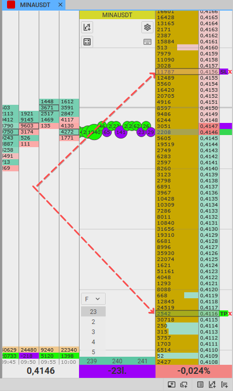 Stop-loss CScalp