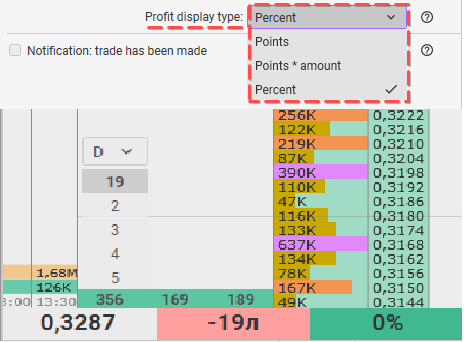 Profit display type setting in CScalp